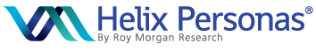 Helix Personas