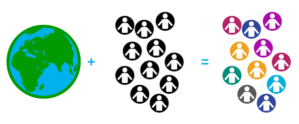 Helix personas step 1