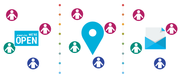 Helix personas step 3