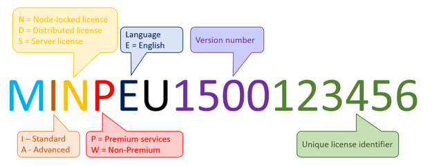 MapInfo_License_Components.png