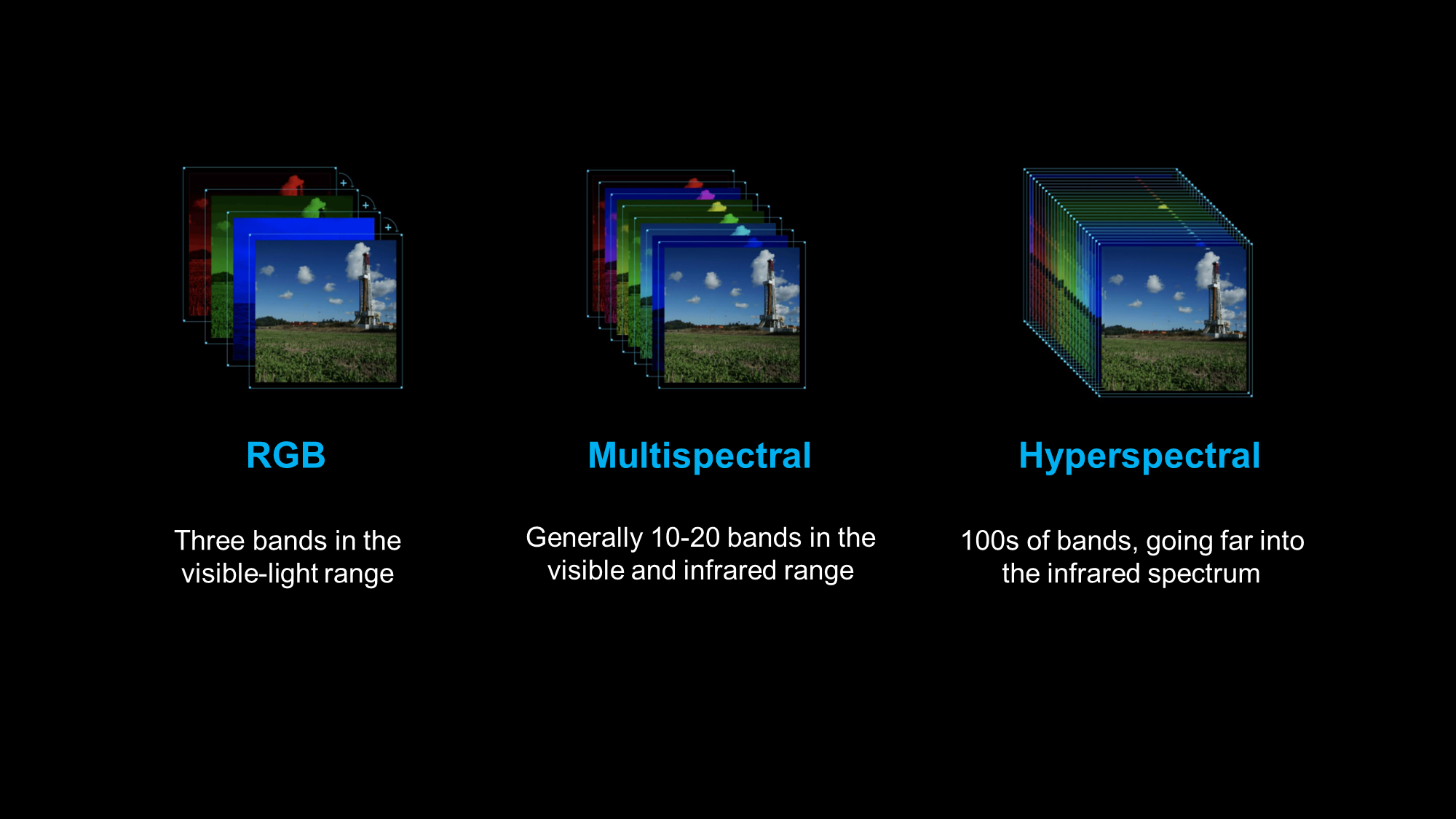 RGB vs Multi vs Hyper